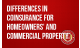 Differences in Coinsurance for Homeowners' and Commercial Property