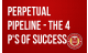 Perpetual Pipeline - The 4 P's of Success