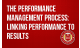 Succession Training- The Performance Management Process: Linking Performance to Results